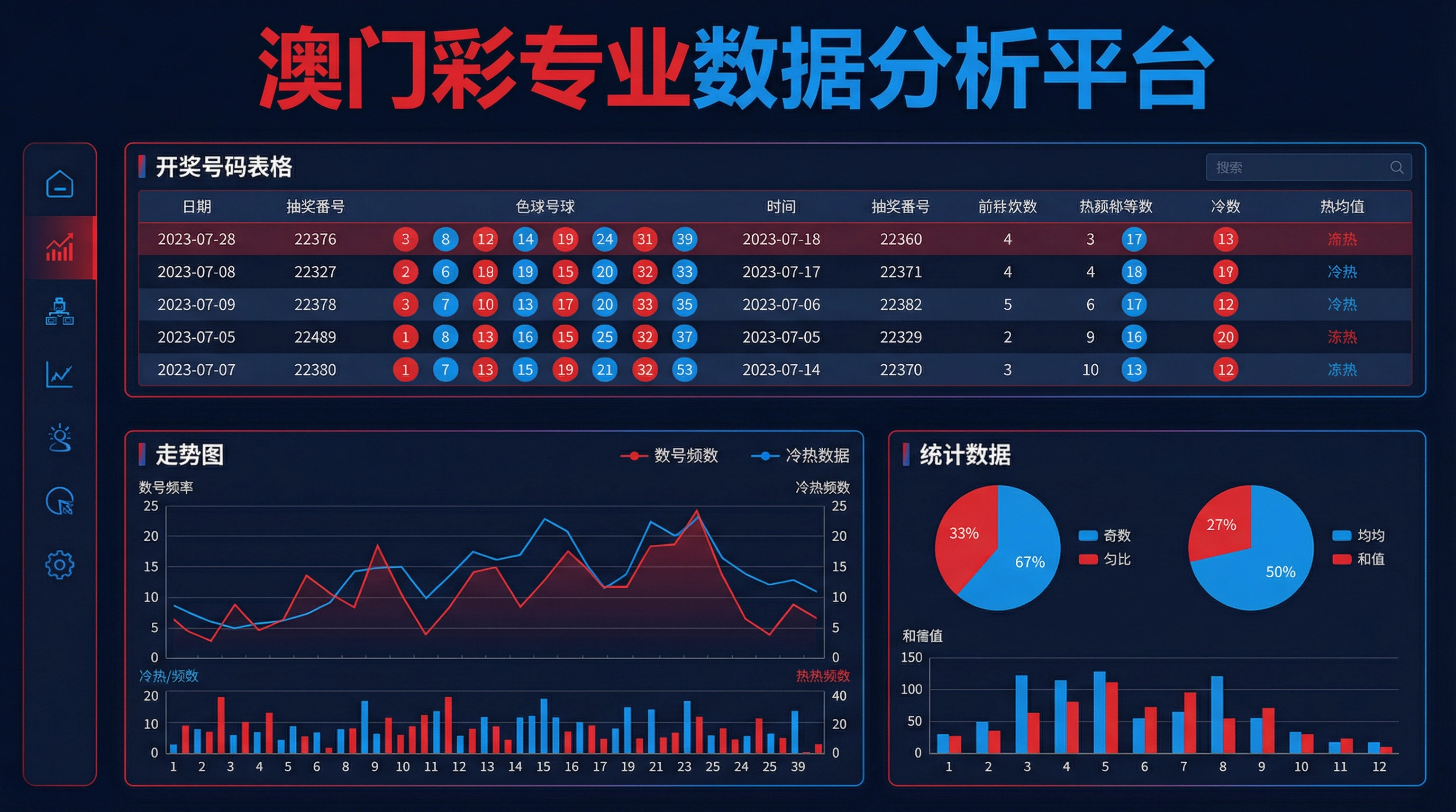 澳门彩数据分析平台